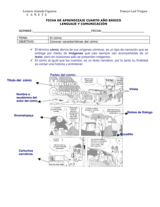 Leoncio Araneda Figueroa                                             Francys Leal Vergara
            C A Ñ E T E
                          FICHA DE APRENDIZAJE CUARTO AÑO BÁSICO
                                 LENGUAJE Y COMUNICACIÓN

       NOMBRE:________________________________FECHA:_______________________

       TEMA:                 El cómic
       OBJETIVO:             Conocer características del cómic

                El término cómic deriva de sus orígenes cómicos, es un tipo de narración que se
                 entrega por medio de imágenes que casi siempre van acompañadas de un
                 texto, pero en ocasiones sólo se presentan imágenes.
                El cómic al igual que los cuentos, es un texto narrativo, por lo tanto su finalidad
                 es contar una historia y entretener.


                             Partes del cómic:
Titulo del cómic

                                                                                      Viñeta
      Nombre o
      seudónimo del
      autor del cómic


                                                                                    Globos de Dialogo
    Onomatopeya




                                                                               Bocadillo




       Cartuchos
       narrativos
 