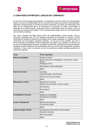 www.reempresa.org
info@reempresa.org
15
5. COM PODEU OPTIMITZAR L’ANÀLISI DE L'EMPRESA?
En cas que s’iniciï el procés de reempresa, us proposarem que tant cedent com reemprenedor
signeu un acord de confidencialitat. De fet, es tracta d’una mesura que pretén donar garanties i
seguretat a ambdues parts, de manera que tota la informació i les dades que intercanvieu amb
motiu de les negociacions per a la transmissió de l’empresa no seran comunicades ni
utilitzades en el vostre perjudici. D’aquesta manera, a Reempresa fixem les bases i creem el
clima idoni per tal que tant el cedent i com el reemprenedor puguin seure en una mateixa taula
amb la màxima confiança.
Així, doncs, després que hàgiu signat l’acord de confidencialitat, podreu accedir a tota la
informació necessària per fer una valoració exhaustiva de l’empresa en qüestió. El pilar
fonamental de qualsevol valoració és la fiabilitat de les dades obtingudes. En aquest sentit, us
recomanem que encarregueu auditories externes i, en cas que no fos possible, que com a
mínim examineu les auditories internes elaborades pel cedent. Les auditories us serviran per
fer-vos una imatge fidel de l’empresa, que alhora us permetrà, juntament amb el pla d’empresa,
identificar-ne tant les febleses com les fortaleses des d’un punt de vista d’operativitat, solvència
i liquiditat. A més a més, us serviran de punt de partida per establir possibles garanties en
l’entorn de l’operació.
Camp Tasca específica
Anàlisi de l’entorn
Desenvolupament d’estratègies a mitjà termini i a llarg
termini
Polítiques d’I+D+i
Exportacions i desenvolupament
Direcció estratègica
Altres
Lideratge
Aspectes legals i administratius
Direcció de recursos humans
Recursos humans
Altres
Determinació del preu
Relació amb els clients. Força de vendes
Diversificació
Comunicació
Màrqueting i comerç
Altres
Regles de comptabilitat
Organització comptable
Comptabilitat i finances
Altres
Relació amb els bancs
Finançament públic
Accés a finançament
Altres
Contractes amb els clients i els proveïdors
Aspectes impositius
Drets de propietat
Aspectes legals i fiscals
Altres
 