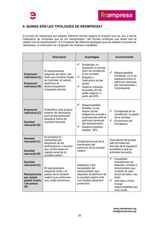 www.reempresa.org
info@reempresa.org
20
9. QUINES SÓN LES TIPOLOGIES DE REEMPRESA?
El procés de reempresa pot adoptar diferents formes segons la manera com es duu a terme
l’adquisició de l’empresa que es vol reemprendre i les formes jurídiques que tenen tant el
cedent com el reemprenedor. A fi d’explicar les diferents tipologies que pot adoptar el procés de
reempresa, a continuació se n’exposen les diverses modalitats:
Descripció Avantatges Inconvenients
Empresari
individual (C)
Empresari
individual (R)
El reemprenedor
adquireix els béns i els
drets que l’anterior titular
de l’activitat, el cedent,
destinava al
desenvolupament
d’aquesta activitat.
 Simplicitat: no
requereix un procés
previ de constitució
d’una societat.
 Adaptat a
l’estructura de les
pimes.
 Sistema impositiu
favorable per als
petits negocis: a
partir del 20%.
 Responsabilitat
il·limitada: no hi ha
separació entre el
patrimoni personal
del reemprenedor i
l’empresarial.
Empresari
individual (C)
Societat
mercantil (R)
S’identifica amb el tipus
anterior de reempresa,
però el reemprenedor
adopta la forma de
societat mercantil.
 Responsabilitat
limitada: no es
respon de les
obligacions socials o
empresarials amb el
patrimoni personal
del reemprenedor.
 Sistema impositiu
estable: 30%.
 Complexitat en la
constitució i la gestió
de la societat.
 Encariment del
formalisme.
Societat
mercantil (C)
Societat
mercantil (R)
Es produeix la
reempresa per
adquisició de les
participacions o accions
que conformaven el
capital social de la
societat cedent.
Simplicitat formal de la
transmissió del
patrimoni de la societat
cedent.
Cost elevat del procés
pels formalismes
derivats de la regulació
societària a què se
sotmeten les parts.
Societat
mercantil (C)
Reemprendre
per cessió
global d’actiu
i de passiu
(R)
El reemprenedor
adquireix l’actiu i el
passiu de la societat
cedent que conformen
una unitat econòmica.
Adaptació a les
necessitats del
reemprenedor que
adquireix el patrimoni de
la societat cedent amb
una finalitat clarament
productiva.
 Possibilitat
d’existències de
defectes, errades o
incorreccions que
invalidin el valor
donat als béns i als
drets.
 Dificultat a l’hora
d’exigir
responsabilitats per
vicis ocults.
 