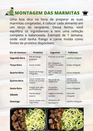 MONTAGEM DAS MARMITAS
Uma boa dica na hora de preparar as suas
marmitas congeladas, é colocar cada alimento em
um terço do recipiente. Dessa forma, você
equilibra os ingredientes e tem uma refeição
completa e balanceada. Exemplo de 1 semana,
onde você tenha frango e carne moída como
fontes de proteína disponíveis:
Dia da Semana Proteína Legumes Folhosos
Segunda-feira
Terça-feira
Quarta-feira
Quinta-feira
Sexta-feira
Sábado
Domingo
Filé de frango
grelhado
Carne moída
Cubos de frango
refogados
Carne moída com
molho de tomate
caseiro
Frango com alho
poró cremoso
Hambúrguer
caseiro
Carne moída com
cogumelos
Purê de couve-flor
repolho refogado
Jiló refogado e
chuchu no azeite
e óleo
Vagem e couve-
flor cozidos no
vapor
Macarrão de
abobrinha
Couve-flor
gratinada e
vagem e brócolis
cozidos
antepatso de
berinjela fit
acelga refogada
couve refogada
salada crua
(conservada
separadamente
couve refogada
espinafre
refogado
repolho refogado
 