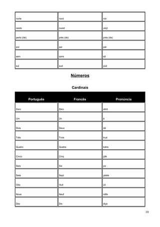 norte nord nór
oeste ouest uéçt
perto (de) près (de) prés (de)
por par pár
sem sans sã
sul sud çüd
Números
Cardinais
Português Francês Pronúncia
Zero Zéro zêrô
Um Un ã
Dois Deux dâ
Três Trois truá
Quatro Quatre kátre
Cinco Cinq çãk
Seis Six çiz
Sete Sept çééte
Oito Huit üit
Nove Neuf nâfe
Dez Dix diçe
10
 