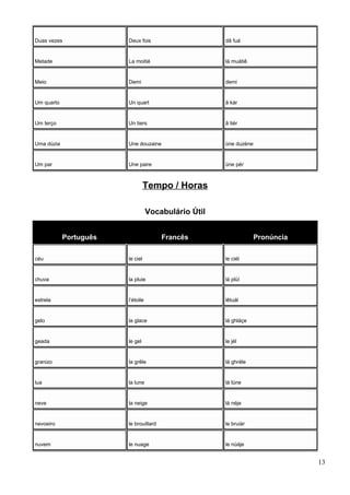 Duas vezes Deux fois dâ fuá
Metade La moitié lá muátiê
Meio Demi demi
Um quarto Un quart ã kár
Um terço Un tiers ã tiér
Uma dúzia Une douzaine üne duzéne
Um par Une paire üne pér
Tempo / Horas
Vocabulário Útil
Português Francês Pronúncia
céu le ciel le ciél
chuva la pluie lá plüí
estrela l’étoile lêtuál
gelo la glace lá ghláçe
geada le gel le jél
granizo la grêle lá ghréle
lua la lune lá lüne
neve la neige lá néje
nevoeiro le brouillard le bruiár
nuvem le nuage le nüáje
13
 