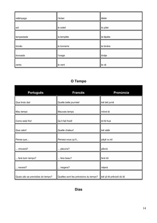 relâmpago l’éclair lêklér
sol le soleil le çólei
tempestade la tempête lá tãpéte
trovão le tonnerre le tónére
trovoada l’orage lóráje
vento le vent le vã
O Tempo
Português Francês Pronúncia
Que lindo dia! Quelle belle journée! kél bél jurnê
Mau tempo Mauvais temps môvé tã
Como está frio! Qu’il fait froid! kil fé fruá
Que calor! Quelle chaleur! kél xálâr
Pensa que... Pensez-vous qu’il... pãçê vu kil
... choverá? ... pleuvra? plâvrá
... fará bom tempo? ... fera beau? ferá bô
... nevará? ... neigera? néjerá
Quais são as previsões do tempo? Quelles sont les prévisions du temps? kél çõ lê prêviziõ dü tã
Dias
14
 