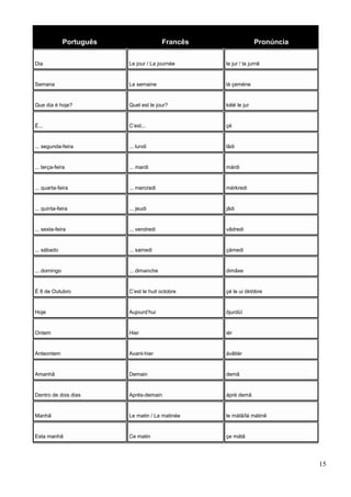 Português Francês Pronúncia
Dia Le jour / La journée le jur / la jurnê
Semana La semaine lá çeméne
Que dia é hoje? Quel est le jour? kélé le jur
É... C’est... çé
... segunda-feira ... lundi lãdi
... terça-feira ... mardi márdi
... quarta-feira ... mercredi mérkredi
... quinta-feira ... jeudi jâdi
... sexta-feira ... vendredi vãdredi
... sábado ... samedi çámedi
... domingo ... dimanche dimãxe
É 8 de Outubro C’est le huit octobre çé le ui óktóbre
Hoje Aujourd’hui ôjurdüí
Ontem Hier iér
Anteontem Avant-hier ávãtiér
Amanhã Demain demã
Dentro de dois dias Après-demain ápré demã
Manhã Le matin / La matinée le mátã/lá mátinê
Esta manhã Ce matin çe mátã
15
 