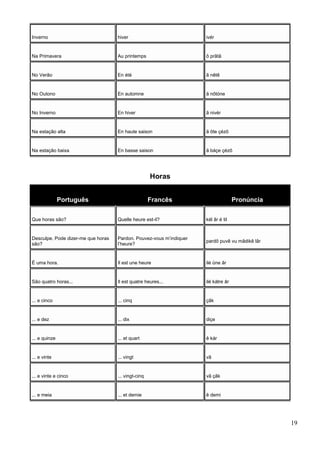 Inverno hiver ivér
Na Primavera Au printemps ô prãtã
No Verão En été ã nêtê
No Outono En automne ã nôtóne
No Inverno En hiver ã nivér
Na estação alta En haute saison ã ôte çézõ
Na estação baixa En basse saison ã báçe çézõ
Horas
Português Francês Pronúncia
Que horas são? Quelle heure est-il? kél âr é til
Desculpe. Pode dizer-me que horas
são?
Pardon. Pouvez-vous m’indiquer
l’heure?
pardõ puvê vu mãdikê lâr
É uma hora. Il est une heure ilé üne âr
São quatro horas... Il est quatre heures... ilé kátre âr
... e cinco ... cinq çãk
... e dez ... dix diçe
... e quinze ... et quart ê kár
... e vinte ... vingt vã
... e vinte e cinco ... vingt-cinq vã çãk
... e meia ... et demie ê demi
19
 