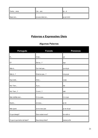 Tenho... anos J’ai... ans jê... ã
Nasci em... Je suis né(e) en... je çüí nê ã
Palavras e Expressões Úteis
Algumas Palavras
Português Francês Pronúncia
É... C’est... çé
É? Est-ce...? éçe
Não é... Ce n’est pas... çe né pá
Não é...? N’est-ce pas...? né çe pá
Aqui está... Voici... vuáçi
Há / Tem... Il y a... iliá
Há / Tem...? Y a-t-il...? iátil
Não há/Não tem... Il n’y a pas... il ni á pá
Quero... Je veux... je vã
Não quero Je ne veux pas je ne vâ pá
O que deseja? Que voulez-vous? ke vulê vu
O que é que tenho de fazer? Que dois-je faire? keduá je fér
21
 