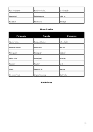 Feliz aniversário! Bon anniversaire! bõ nánivérçér
Felicidades! Meilleurs vœux! méiâr vâ
Parabéns! Félicitations! fêlicitáçiõ
Quantidades
Português Francês Pronúncia
Alguns / vários Quelques/plusieurs kélk / plüziâr
Bastante / demais Assez / trop áçê / trô
Mais (que) / Plus (que) / plü (ke) /
menos (que) moins (que) muã (ke)
Poucos / Peu de / pâ de /
muitos beaucoup de bôku de
Um pouco / muito Un peu / beaucoup ã pâ / bôku
Antónimos
23
 