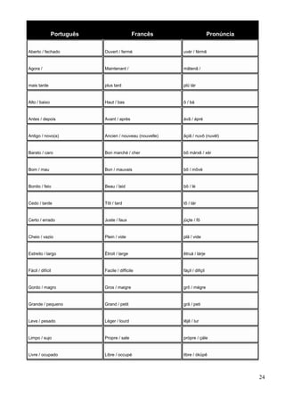 Português Francês Pronúncia
Aberto / fechado Ouvert / fermé uvér / férmê
Agora / Maintenant / mãtenã /
mais tarde plus tard plü tár
Alto / baixo Haut / bas ô / bá
Antes / depois Avant / après ávã / ápré
Antigo / novo(a) Ancien / nouveau (nouvelle) ãçiã / nuvô (nuvél)
Barato / caro Bon marché / cher bõ márxê / xér
Bom / mau Bon / mauvais bõ / môvé
Bonito / feio Beau / laid bô / lé
Cedo / tarde Tôt / tard tô / tár
Certo / errado Juste / faux jüçte / fô
Cheio / vazio Plein / vide plã / vide
Estreito / largo Étroit / large êtruá / lárje
Fácil / difícil Facile / difficile fáçil / difiçil
Gordo / magro Gros / maigre grô / mégre
Grande / pequeno Grand / petit grã / peti
Leve / pesado Léger / lourd lêjê / lur
Limpo / sujo Propre / sale própre / çále
Livre / ocupado Libre / occupé libre / óküpê
24
 
