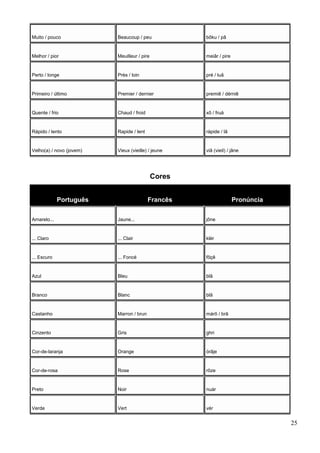 Muito / pouco Beaucoup / peu bôku / pâ
Melhor / pior Meuilleur / pire meiâr / pire
Perto / longe Près / loin pré / luã
Primeiro / último Premier / dernier premiê / dérniê
Quente / frio Chaud / froid xô / fruá
Rápido / lento Rapide / lent rápide / lã
Velho(a) / novo (jovem) Vieux (vieille) / jeune viâ (vieil) / jâne
Cores
Português Francês Pronúncia
Amarelo... Jaune... jône
... Claro ... Clair klér
... Escuro ... Foncé fõçê
Azul Bleu blâ
Branco Blanc blã
Castanho Marron / brun márõ / brã
Cinzento Gris ghri
Cor-de-laranja Orange órãje
Cor-de-rosa Rose rôze
Preto Noir nuár
Verde Vert vér
25
 