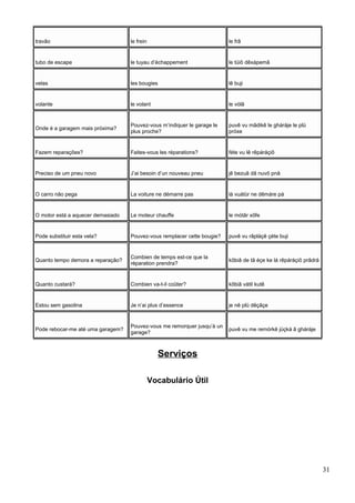 travão le frein le frã
tubo de escape le tuyau d’échappement le tüiô dêxápemã
velas les bougies lê buji
volante le volant le vólã
Onde é a garagem mais próxima?
Pouvez-vous m’indiquer le garage le
plus proche?
puvê vu mãdikê le gháráje le plü
próxe
Fazem reparações? Faites-vous les réparations? féte vu lê rêpáráçiõ
Preciso de um pneu novo J’ai besoin d’un nouveau pneu jê bezuã dã nuvô pnâ
O carro não pega La voiture ne démarre pas lá vuátür ne dêmáre pá
O motor está a aquecer demasiado Le moteur chauffe le mótâr xôfe
Pode substituir esta vela? Pouvez-vous remplacer cette bougie? puvê vu rãpláçê çéte buji
Quanto tempo demora a reparação?
Combien de temps est-ce que la
réparation prendra?
kõbiâ de tã éçe ke lá rêpáráçiõ prãdrá
Quanto custará? Combien va-t-il coûter? kõbiã vátil kutê
Estou sem gasolina Je n’ai plus d’essence je nê plü dêçãçe
Pode rebocar-me até uma garagem?
Pouvez-vous me remorquer jusqu’à un
garage?
puvê vu me remórkê jüçká ã gháráje
Serviços
Vocabulário Útil
31
 