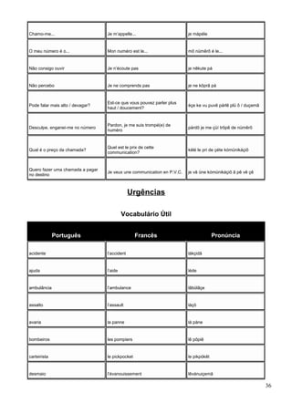 Chamo-me... Je m’appelle... je mápéle
O meu número é o... Mon numéro est le... mõ nümêrô é le...
Não consigo ouvir Je n’écoute pas je nêkute pá
Não percebo Je ne comprends pas je ne kõprã pá
Pode falar mais alto / devagar?
Est-ce que vous pouvez parler plus
haut / doucement?
éçe ke vu puvê párlê plü ô / duçemã
Desculpe, enganei-me no número
Pardon, je me suis trompé(e) de
numéro
párdõ je me çüí trõpê de nümêrô
Qual é o preço da chamada?
Quel est le prix de cette
communication?
kélé le pri de çéte kómünikáçiõ
Quero fazer uma chamada a pagar
no destino
Je veux une communication en P.V.C. je vâ üne kómünikáçiõ ã pê vê çê
Urgências
Vocabulário Útil
Português Francês Pronúncia
acidente l’accident lákçidã
ajuda l’aide léde
ambulância l’ambulance lãbülãçe
assalto l’assault láçô
avaria la panne lá páne
bombeiros les pompiers lê põpiê
carteirista le pickpocket le pikpókêt
desmaio l’évanouissement lêvánuiçemã
36
 