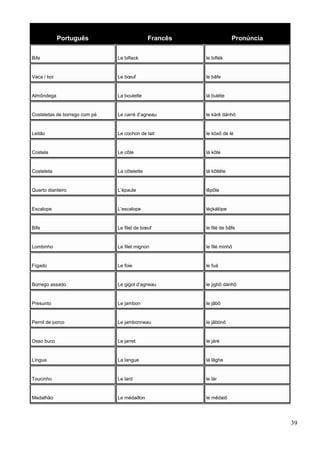 Português Francês Pronúncia
Bife Le bifteck le bifték
Vaca / boi Le bœuf le bâfe
Almôndega La boulette lá buléte
Costeletas de borrego com pé Le carré d’agneau le kárê dánhô
Leitão Le cochon de lait le kóxõ de lé
Costela Le côte lá kôte
Costeleta La côtelette lá kôtléte
Quarto dianteiro L’épaule lêpôle
Escalope L’escalope léçkálópe
Bife Le filet de bœuf le filé de bâfe
Lombinho Le filet mignon le filé minhõ
Fígado Le foie le fuá
Borrego assado Le gigot d’agneau le jighô dánhô
Presunto Le jambon le jãbõ
Pernil de porco Le jambonneau le jãbónô
Osso buco Le jarret le járé
Língua La langue lá lãghe
Toucinho Le lard le lár
Medalhão Le médaillon le mêdaiõ
39
 