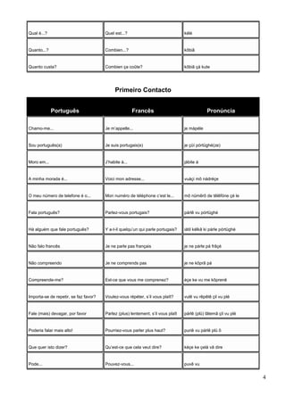Qual é...? Quel est...? kélé
Quanto...? Combien...? kõbiã
Quanto custa? Combien ça coûte? kõbiã çá kute
Primeiro Contacto
Português Francês Pronúncia
Chamo-me... Je m’appelle... je mápéle
Sou português(a) Je suis portugais(e) je çüí pórtüghé(ze)
Moro em... J’habite à... jábite á
A minha morada é... Voici mon adresse... vuáçi mõ nádréçe
O meu número de telefone é o... Mon numéro de téléphone c’est le... mõ nümêrô de têlêfóne çé le
Fala português? Parlez-vous portugais? párlê vu pórtüghé
Há alguém que fale português? Y a-t-il quelqu’un qui parle portugais? iátil kélkã ki párle pórtüghé
Não falo francês Je ne parle pas français je ne párle pá frãçé
Não compreendo Je ne comprends pas je ne kõprã pá
Compreende-me? Est-ce que vous me comprenez? éçe ke vu me kõprenê
Importa-se de repetir, se faz favor? Voulez-vous répéter, s’il vous plaît? vulê vu rêpêtê çil vu plé
Fale (mais) devagar, por favor Parlez (plus) lentement, s’il vous plaît párlê (plü) lãtemã çil vu plé
Poderia falar mais alto! Pourriez-vous parler plus haut? puriê vu párlê plü ô
Que quer isto dizer? Qu’est-ce que cela veut dire? kéçe ke çelá vâ dire
Pode... Pouvez-vous... puvê vu
4
 