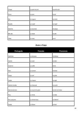 Chispe Le pied de porc le piê de pór
Porco Le porc le pór
Rim Le rognon le rónhõ
Rosbife Le rosbif le róçbif
Salsicha La saucisse lá çôçiçe
Bife alto Le steak le çték
Vitela Le veau le vô
Aves e Caça
Português Francês Pronúncia
Galinhola La bécasse lá bêkáçe
Cabrito Le cabri le kábri
Codorniz La caille lá kái
Pato Le canard le kánár
Veado Le cerf le çérfe
Capão Le chapon le xápõ
Cabrito-montês Le chevreuil le xevrâi
Galo-de-terreiro Le coq de bruyère le kók de brüiére
Peru Le dinde le dãde
Peru pequeno Le dindonneau le dãdónô
Faisão Le faisan le fézã
40
 