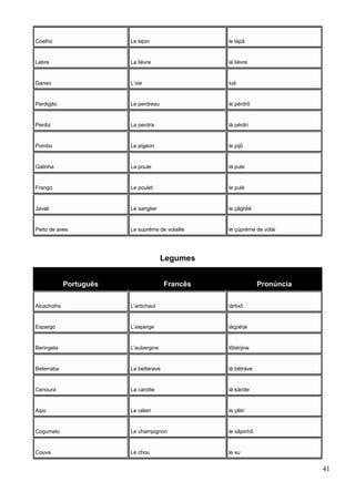 Coelho Le lapin le lápã
Lebre La lièvre lá liévre
Ganso L’oie luá
Perdigão Le perdreau le pérdrô
Perdiz La perdrix lá pérdri
Pombo Le pigeon le pijõ
Galinha La poule lá pule
Frango Le poulet le pulé
Javali Le sanglier le çãghliê
Peito de aves Le suprême de volaille le çüpréme de vólái
Legumes
Português Francês Pronúncia
Alcachofra L’artichaut lártixô
Espargo L’asperge láçpérje
Beringela L’aubergine lôbérjine
Beterraba La betterave lá bétráve
Cenoura La carotte lá káróte
Aipo Le céleri le çêlri
Cogumelo Le champignon le xãpinhõ
Couve Le chou le xu
41
 