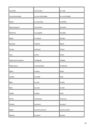 Couve-flor Le chou-fleur le xu flâr
Couve-de-bruxelas Le chou de Bruxelles le xu de brükçéle
Pepino Le concombre le kõkõbre
Pepino pequeno Le cornichon le kórnixõ
Abobrinha La courgette lá kurjéte
Agrião Le cresson le kréçõ
Espinafre L’épinard lêpinár
Funcho Le fenouil le fenui
Fava La fève lá féve
Feijão branco pequeno Le flageolet le flájólé
Feijão branco Le haricot blanc le árikô blã
Alface La laitue lá létü
Lentilha La lentille lá lãti
Milho Le maïs le máíç
Nabo Le navet le návê
Cebola L’oignon lónhõ
Ervilha Le petit pois le peti puá
Pimento Le poivron le puávrõ
Batata La pomme de terre lá póme de tére
Abóbora Le potiron le pótirõ
42
 