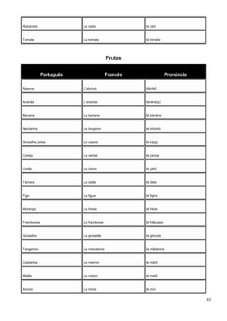 Rabanete Le radis le rádi
Tomate La tomate lá tómáte
Frutas
Português Francês Pronúncia
Alperce L’abricot lábrikô
Ananás L’ananas lánáná(ç)
Banana La banane lá bánáne
Nectarina Le brugnon le brünhõ
Groselha preta Le cassis le káçiç
Cereja La cerise lá çerize
Limão Le citron le çitrõ
Tâmara La datte lá dáte
Figo La figue lá fighe
Morango La fraise lá fréze
Framboesa La framboise lá frãbuáze
Groselha La groseille lá ghrózéi
Tangerina La mandarine la mãderine
Castanha Le marron le márõ
Melão Le melon le melõ
Amora La mûre lá mür
43
 