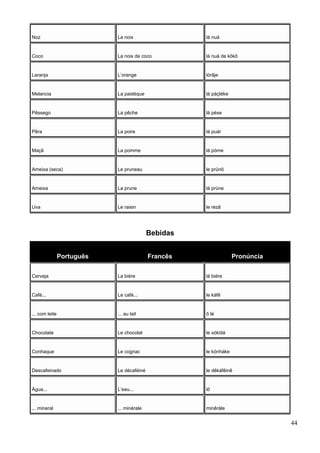 Noz La noix lá nuá
Coco La noix de coco lá nuá de kôkô
Laranja L’orange lórãje
Melancia La pastèque lá páçtéke
Pêssego La pêche lá péxe
Pêra La poire lá puár
Maçã La pomme lá póme
Ameixa (seca) Le pruneau le prünô
Ameixa La prune lá prüne
Uva Le raisin le rézã
Bebidas
Português Francês Pronúncia
Cerveja La bière lá biére
Café... Le café... le káfê
... com leite ... au lait ô lé
Chocolate Le chocolat le xókólá
Conhaque Le cognac le kónháke
Descafeinado Le décaféiné le dêkáfêinê
Água... L’eau... lô
... mineral ... minérale minêrále
44
 