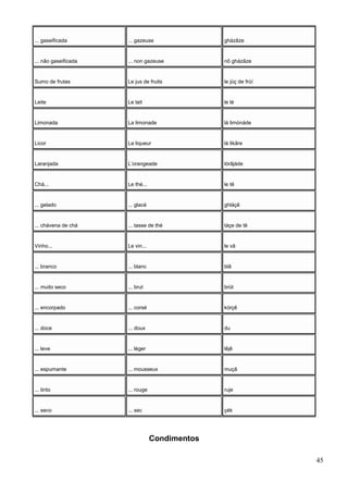 ... gaseificada ... gazeuse gházâze
... não gaseificada ... non gazeuse nõ gházâze
Sumo de frutas Le jus de fruits le jüç de früí
Leite Le lait le lé
Limonada La limonade lá limónáde
Licor La liqueur lá likâre
Laranjada L’orangeade lórãjáde
Chá... Le thé... le tê
... gelado ... glacé ghláçê
... chávena de chá ... tasse de thé táçe de tê
Vinho... Le vin... le vã
... branco ... blanc blã
... muito seco ... brut brüt
... encorpado ... corsé kórçê
... doce ... doux du
... leve ... léger lêjê
... espumante ... mousseux muçâ
... tinto ... rouge ruje
... seco ... sec çék
Condimentos
45
 