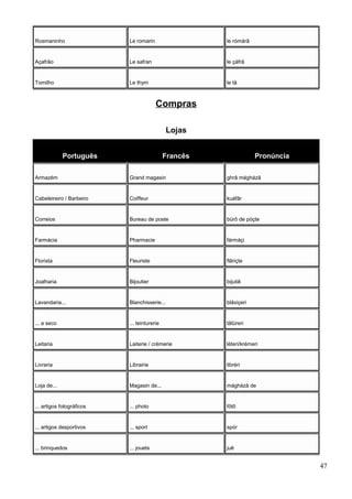 Rosmaninho Le romarin le rómárã
Açafrão Le safran le çáfrã
Tomilho Le thym le tã
Compras
Lojas
Português Francês Pronúncia
Armazém Grand magasin ghrâ mágházã
Cabeleireiro / Barbeiro Coiffeur kuáfâr
Correios Bureau de poste bürô de póçte
Farmácia Pharmacie fármáçi
Florista Fleuriste flâriçte
Joalharia Bijoutier bijutiê
Lavandaria... Blanchisserie... blãxiçeri
... a seco ... teinturerie tãtüreri
Leitaria Laiterie / crèmerie léteri/krémeri
Livraria Librairie libréri
Loja de... Magasin de... mágházã de
... artigos fotográficos ... photo fôtô
... artigos desportivos ... sport spór
... brinquedos ... jouets juê
47
 