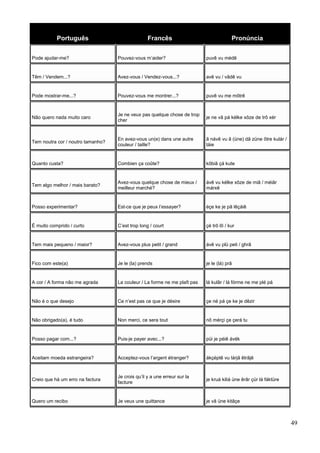 Português Francês Pronúncia
Pode ajudar-me? Pouvez-vous m’aider? puvê vu médê
Têm / Vendem...? Avez-vous / Vendez-vous...? avê vu / vãdê vu
Pode mostrar-me...? Pouvez-vous me montrer...? puvê vu me mõtrê
Não quero nada muito caro
Je ne veux pas quelque chose de trop
cher
je ne vâ pá kélke xôze de trô xér
Tem noutra cor / noutro tamanho?
En avez-vous un(e) dans une autre
couleur / taille?
ã návê vu ã (üne) dã züne ôtre kulár /
táie
Quanto custa? Combien ça coûte? kõbiã çá kute
Tem algo melhor / mais barato?
Avez-vous quelque chose de mieux /
meilleur marché?
ávê vu kélke xôze de miâ / méiâr
márxê
Posso experimentar? Est-ce que je peux l’essayer? éçe ke je pâ lêçáiê
É muito comprido / curto C’est trop long / court çé trô lõ / kur
Tem mais pequeno / maior? Avez-vous plus petit / grand ávê vu plü peti / ghrã
Fico com este(a) Je le (la) prends je le (lá) prã
A cor / A forma não me agrada La couleur / La forme ne me plaît pas lá kulâr / lá fórme ne me plé pá
Não é o que desejo Ce n’est pas ce que je désire çe né pá çe ke je dêzir
Não obrigado(a), é tudo Non merci, ce sera tout nõ mérçi çe çerá tu
Posso pagar com...? Puis-je payer avec...? püi je péiê ávék
Aceitam moeda estrangeira? Acceptez-vous l’argent étranger? ákçéptê vu lárjã êtrãjê
Creio que há um erro na factura
Je crois qu’il y a une erreur sur la
facture
je kruá kiliá üne êrâr çür lá fáktüre
Quero um recibo Je veux une quittance je vâ üne kitãçe
49
 