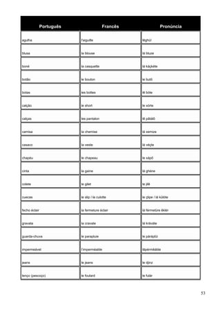 Português Francês Pronúncia
agulha l'aiguille lêghüí
blusa la blouse lá bluze
boné la casquette lá káçkéte
botão le bouton le butõ
botas les bottes lê bóte
calção le short le xórte
calças les pantalon lê pãtálõ
camisa la chemise lá xemize
casaco la veste lá véçte
chapéu le chapeau le xápô
cinta la gaine lá ghéne
colete le gilet le jilê
cuecas le slip / la culotte le çlipe / lá külóte
fecho éclair la fermeture éclair lá férmetüre êklér
gravata la cravate lá kráváte
guarda-chuva le parapluie le páráplüi
impermeável l’imperméable lãpérmêáble
jeans le jeans le djinz
lenço (pescoço) le foulard le fulár
53
 