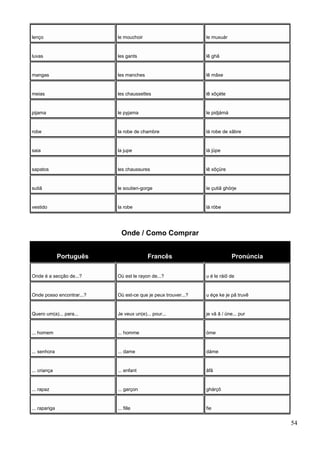 lenço le mouchoir le muxuár
luvas les gants lê ghã
mangas les manches lê mãxe
meias les chaussettes lê xôçéte
pijama le pyjama le pidjámá
robe la robe de chambre lá robe de xãbre
saia la jupe lá jüpe
sapatos les chaussures lê xôçüre
sutiã le soutien-gorge le çutiã ghórje
vestido la robe lá róbe
Onde / Como Comprar
Português Francês Pronúncia
Onde é a secção de...? Où est le rayon de...? u é le ráiõ de
Onde posso encontrar...? Où est-ce que je peux trouver...? u éçe ke je pâ truvê
Quero um(a)... para... Je veux un(e)... pour... je vâ ã / üne... pur
... homem ... homme óme
... senhora ... dame dáme
... criança ... enfant ãfã
... rapaz ... garçon ghárçõ
... rapariga ... fille fie
54
 
