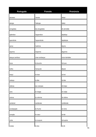 Português Francês Pronúncia
abcesso l’abcès lábçé
alergia l’allergie lálérji
amígdalas les amygdales lê zámidále
apêndice l’appendice lápãdiçe
apendicite l’appendicite lápãdiçite
asma l’asthme láçme
aspirina l’aspirine láçpirine
ataque cardíaco crise cardiaque krize kárdiáke
boca la bouche lá buxe
bolha l’ampoule lãpule
braço le bras le brá
cabeça la tête lá téte
cãibras les crampes lê krãpe
cara le visage le vizáje
coluna la colonne lá cólóne
vertebral vertébrale vértêbrále
constipação le rhume le rüme
coração le cœur le kâr
corte la coupure lá kupüre
costas le dos le dô
56
 