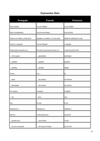 Expressões Úteis
Português Francês Pronúncia
Estou doente Je suis malade je çüí máláde
Estou constipado(a) Je suis enrhumé(e) je çüí ãrümê
Chame um médico, se faz favor Appelez un médecin, s’il vous plaît ápelê zã mêdeçã çil vu plé
Onde é o hospital? Où est l’hôpital? u é lôpitál
Onde posso encontrar um... Où est-ce que je peux trouver un... u éçe ke je pâ truvê ã
... clínico geral ... généraliste jênêráliçte
... pediatra ... pédiatre pêdiátre
... dentista ... dentiste dãtiçte
Tenho... J’ai ... jê
... febre ... de la fièvre de lá fiévre
... dificuldade ... de la peine de lá péne
em respirar à respirer á réçpirê
... frio ...froid fruá
Sou Je suis je çüí
alérgico(a) a... allergique à... zálérjike á
Dói-me... C’est douloureux... çé dulurâ
... quando toco ... aux toucher ô tuxê
... de vez em quando ... de temps en temps de tã zã tã
57
 