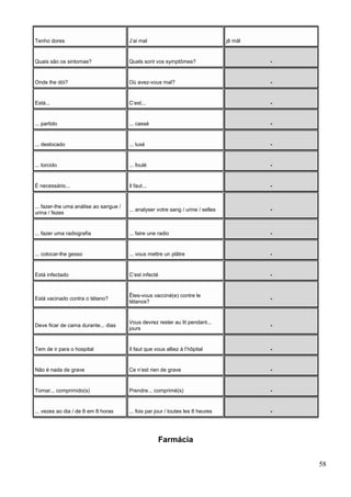 Tenho dores J’ai mal jê mál
Quais são os sintomas? Quels sont vos symptômes? -
Onde lhe dói? Où avez-vous mal? -
Está... C’est... -
... partido ... cassé -
... deslocado ... luxé -
... torcido ... foulé -
É necessário... Il faut... -
... fazer-lhe uma análise ao sangue /
urina / fezes
... analyser votre sang / urine / selles -
... fazer uma radiografia ... faire une radio -
... colocar-lhe gesso ... vous mettre un plâtre -
Está infectado C’est infecté -
Está vacinado contra o tétano?
Êtes-vous vacciné(e) contre le
tétanos?
-
Deve ficar de cama durante... dias
Vous devrez rester au lit pendant...
jours
-
Tem de ir para o hospital Il faut que vous alliez à l’hôpital -
Não é nada de grave Ce n’est rien de grave -
Tomar... comprimido(s) Prendre... comprimé(s) -
... vezes ao dia / de 8 em 8 horas ... fois par jour / toutes les 8 heures -
Farmácia
58
 
