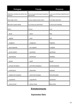 Português Francês Pronúncia
Onde fica a farmácia de serviço mais
próxima?
Où se trouve la pharmacie de garde la
plus proche?
u çe truve la fármáçi de ghárde lá plü
próxe
Quero algo contra... Je veux quelque chose contre... je vâ kélke xôze kõtre
Não tenho receita médica Je n’ai pas une ordonnance je nê pá züne órdónãçe
Quero... Je veux... je vâ
... álcool ... alcool álcól
... algodão ... coton kótõ
... analgésico ... analgésique ánáljêzike
... água oxigenada ... eau oxigénée ô ókçijênê
... pensos rápidos ... sparadraps çpárádrápe
... desinfectante ... désinfectant dêzãféktã
... laxante ... laxatif lákçátif
... pomada anti-séptica ... pommade antiseptique pómáde ãtiçéptike
... preservativos ... préservatifs prêzêvátif
... repelente de mosquitos ... crème anti-moustique kréme ãtimuçtike
... supositórios ... suppositoires çüpózituáre
... tintura de iodo ... teinture d’iode tãtüre dióde
Entretenimento
Expressões Úteis
59
 