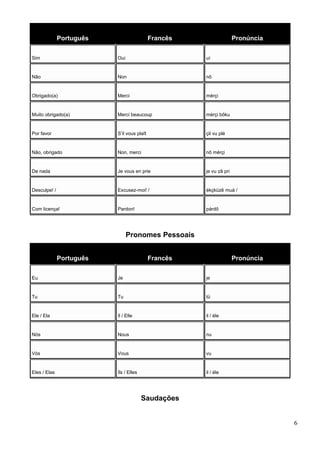 Português Francês Pronúncia
Sim Oui uí
Não Non nõ
Obrigado(a) Merci mérçi
Muito obrigado(a) Merci beaucoup mérçi bôku
Por favor S’il vous plaît çil vu plé
Não, obrigado Non, merci nõ mérçi
De nada Je vous en prie je vu zã pri
Desculpe! / Excusez-moi! / ékçküzê muá /
Com licença! Pardon! párdõ
Pronomes Pessoais
Português Francês Pronúncia
Eu Je je
Tu Tu tü
Ele / Ela Il / Elle il / éle
Nós Nous nu
Vós Vous vu
Eles / Elas Ils / Elles il / éle
Saudações
6
 