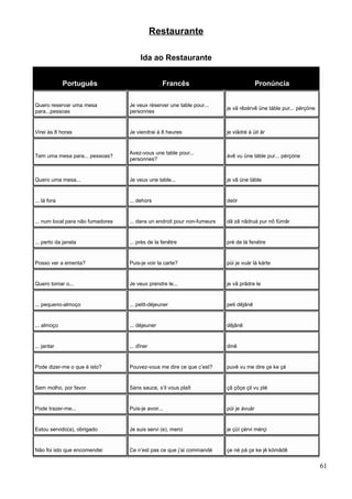 Restaurante
Ida ao Restaurante
Português Francês Pronúncia
Quero reservar uma mesa
para...pessoas
Je veux réserver une table pour...
personnes
je vâ rêzérvê üne táble pur... pérçóne
Virei às 8 horas Je viendrai à 8 heures je viãdré á üit âr
Tem uma mesa para... pessoas?
Avez-vous une table pour...
personnes?
ávê vu üne táble pur... pérçóne
Quero uma mesa... Je veux une table... je vâ üne táble
... lá fora ... dehors deór
... num local para não fumadores ... dans un endroit pour non-fumeurs dã zã nãdruá pur nõ fümâr
... perto da janela ... près de la fenêtre pré de lá fenétre
Posso ver a ementa? Puis-je voir la carte? püi je vuár lá kárte
Quero tomar o... Je veux prendre le... je vã prãdre le
... pequeno-almoço ... petit-déjeuner peti dêjânê
... almoço ... déjeuner dêjânê
... jantar ... dîner dinê
Pode dizer-me o que é isto? Pouvez-vous me dire ce que c’est? puvê vu me dire çe ke çé
Sem molho, por favor Sans sauce, s’il vous plaît çã çôçe çil vu plé
Pode trazer-me... Puis-je avoir... püi je ávuár
Estou servido(a), obrigado Je suis servi (e), merci je çüí çérvi mérçi
Não foi isto que encomendei Ce n’est pas ce que j’ai commandé çe né pá çe ke jê kómãdê
61
 