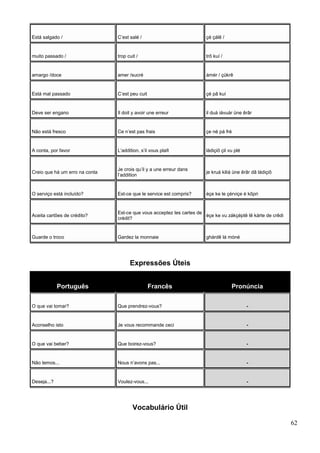 Está salgado / C’est salé / çé çálê /
muito passado / trop cuit / trô kuí /
amargo /doce amer /sucré ámér / çükrê
Está mal passado C’est peu cuit çé pâ kuí
Deve ser engano Il doit y avoir une erreur il duá iávuár üne êrâr
Não está fresco Ce n’est pas frais çe né pá fré
A conta, por favor L’addition, s’il vous plaît ládiçiõ çil vu plé
Creio que há um erro na conta
Je crois qu’il y a une erreur dans
l’addition
je kruá kiliá üne êrâr dã ládiçiõ
O serviço está incluído? Est-ce que le service est compris? éçe ke le çérviçe é kõpri
Aceita cartões de crédito?
Est-ce que vous acceptez les cartes de
crédit?
éçe ke vu zákçéptê lê kárte de crêdi
Guarde o troco Gardez la monnaie ghárdê lá móné
Expressões Úteis
Português Francês Pronúncia
O que vai tomar? Que prendrez-vous? -
Aconselho isto Je vous recommande ceci -
O que vai beber? Que boirez-vous? -
Não temos... Nous n’avons pas... -
Deseja...? Voulez-vous... -
Vocabulário Útil
62
 