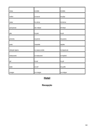 mesa la table lá táble
molho la sauce lá çôçe
natas la crème lá kréme
panquecas les crêpes lê krépe
pão le pain le pã
pimenta la poivre lá puávre
prato l’assiette láçiéte
refeição ligeira le casse-croûte le káçekrute
restaurante le restaurant le réçtôrã
sal le sel le çél
sede la soif lá çuáfe
vinagre le vinaigre le vinégre
Hotel
Recepção
64
 