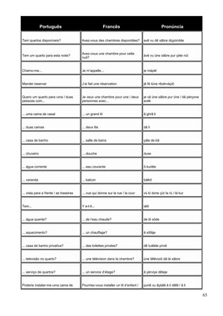 Português Francês Pronúncia
Tem quartos disponíveis? Avez-vous des chambres disponibles? avê vu dê xãbre diçpónible
Tem um quarto para esta noite?
Avez-vous une chambre pour cette
nuit?
ávê vu üne xãbre pur çéte nüí
Chamo-me... Je m’appelle... je mápél
Mandei reservar J’ai fait une réservation jê fé tüne rêzérváçiõ
Quero um quarto para uma / duas
pessoas com...
Je veux une chambre pour une / deux
personnes avec...
je vâ üne xãbre pur üne / dâ pérçone
avék
... uma cama de casal ... un grand lit ã ghrã li
... duas camas ... deux lits dâ li
... casa de banho ... salle de bains çále de bã
... chuveiro ... douche duxe
... água corrente ... eau courante ô kurãte
... varanda ... balcon bálkõ
... vista para a frente / as traseiras ... vue qui donne sur la rue / la cour vü ki done çür la rü / lá kur
Tem... Y a-t-il... iátil
... água quente? ... de l’eau chaude? de lô xôde
... aquecimento? ... un chauffage? ã xôfáje
... casa de banho privativa? ... des toilettes privées? dê tuáléte privê
... televisão no quarto? ... une télévision dans la chambre? üne têlêviziõ dã lá xãbre
... serviço de quartos? ... un service d’étage? ã çérviçe dêtaje
Poderia instalar-me uma cama de Pourriez-vous installer un lit d’enfant / puriê vu ãçtálê ã li dãfã / ã li
65
 