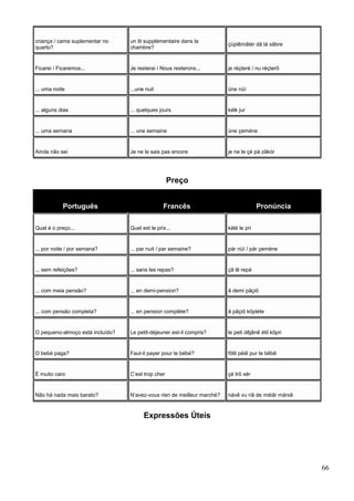 criança / cama suplementar no
quarto?
un lit supplémentaire dans la
chambre?
çüplêmãtér dã lá xãbre
Ficarei / Ficaremos... Je resterai / Nous resterons... je réçteré / nu réçterõ
... uma noite ...une nuit üne nüí
... alguns dias ... quelques jours kélk jur
... uma semana ... une semaine üne çeméne
Ainda não sei Je ne le sais pas encore je ne le çé pá zãkór
Preço
Português Francês Pronúncia
Qual é o preço... Quel est le prix... kélé le pri
... por noite / por semana? ... par nuit / par semaine? pár nüí / pár çeméne
... sem refeições? ... sans les repas? çã lê repá
... com meia pensão? ... en demi-pension? ã demi pãçiõ
... com pensão completa? ... en pension complète? ã pãçiõ kõpléte
O pequeno-almoço está incluído? Le petit-déjeuner est-il compris? le peti dêjânê étil kõpri
O bebé paga? Faut-il payer pour le bébé? fôtil péiê pur le bêbê
É muito caro C’est trop cher çé trô xér
Não há nada mais barato? N’avez-vous rien de meilleur marché? návê vu riã de méiâr márxê
Expressões Úteis
66
 
