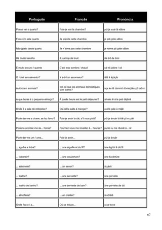 Português Francês Pronúncia
Posso ver o quarto? Puis-je voir la chambre? püi je vuár lá xãbre
Fico com este quarto Je prends cette chambre je prã çéte xãbre
Não gosto deste quarto Je n’aime pas cette chambre je néme pá çéte xãbre
Há muito barulho Il y a trop de bruit iliá trô de brüí
É muito escuro / quente C’est trop sombre / chaud çé trô çõbre / xô
O hotel tem elevador? Y a-t-il un ascenseur? iátil ã áçãçâr
Autorizam animais?
Est-ce que les animaux domestiques
sont admis?
éçe ke lê zánimô dóméçtike çõ tádmi
A que horas é o pequeno-almoço? À quelle heure est le petit-déjeuner? á kele âr é le peti dêjânê
Onde é a sala de refeições? Où est la salle à manger? u é lá çále á mãjê
Pode dar-me a chave, se faz favor? Puis-je avoir la clé, s’il vous plaît? püi je ávuár lá klê çil vu plé
Poderia acordar-me às... horas? Pourriez-vous me réveiller à... heures? puriê vu me rêveiê á... âr
Pode dar-me um / uma... Puis-je avoir... püi je ávuár
... agulha e linha? ... une aiguille et du fil? üne êghüí ê dü fil
... cobertor? ... une couverture? üne kuvértüre
... sabonete? ... un savon? ã çávõ
... toalha? ... une serviette? üne çérviéte
... toalha de banho? ... une serviette de bain? üne çérviéte de bã
... almofada? ... un oreiller? ã nóréiê
Onde fica o / a... Où se trouve... u çe truve
67
 
