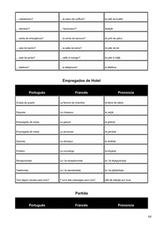 ... cabeleireiro? ... le salon de coiffure? le çálõ de kuáfür
... elevador? ... l’ascenseur? láçãçâr
... saída de emergência? ... la sortie de secours? lá çórti de çekur
... sala de banho? ... la salle de bains? lá çále de bã
... sala de jantar? ... salle à manger? lá çále á mãjê
... telefone? ... le téléphone? le têlêfóne
Empregados de Hotel
Português Francês Pronúncia
Criada de quarto La femme de chambre lá fáme de xãbre
Paquete Le chasseur le xáçâr
Empregado de mesa Le garçon le ghárçõ
Empregada de mesa La serveuse lá çérvâze
Gerente Le directeur le diréktâr
Porteiro Le concierge le kõçiérje
Recepcionista Le / la réceptionniste le / lá rêçépçióniçte
Telefonista Le / la standardiste le / lá çtãdárdiçte
Tem algum recado para mim? Y a-t-il des messages pour moi? iátil dê mêçáje pur muá
Partida
Português Francês Pronúncia
68
 