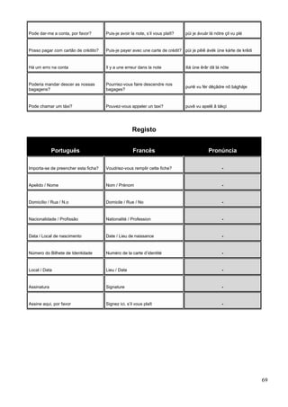 Pode dar-me a conta, por favor? Puis-je avoir la note, s’il vous plaît? püi je ávuár lá nótre çil vu plé
Posso pagar com cartão de crédito? Puis-je payer avec une carte de crédit? püi je pêiê ávék üne kárte de krêdi
Há um erro na conta Il y a une erreur dans la note iliá üne êrâr dã lá nóte
Poderia mandar descer as nossas
bagagens?
Pourriez-vous faire descendre nos
bagages?
puriê vu fér dêçãdre nô bágháje
Pode chamar um táxi? Pouvez-vous appeler un taxi? puvê vu apelê ã tákçi
Registo
Português Francês Pronúncia
Importa-se de preencher esta ficha? Voudriez-vous remplir cette fiche? -
Apelido / Nome Nom / Prénom -
Domicílio / Rua / N.o Domicile / Rue / No -
Nacionalidade / Profissão Nationalité / Profession -
Data / Local de nascimento Date / Lieu de naissance -
Número do Bilhete de Identidade Numéro de la carte d’identité -
Local / Data Lieu / Date -
Assinatura Signature -
Assine aqui, por favor Signez ici, s’il vous plaît -
69
 