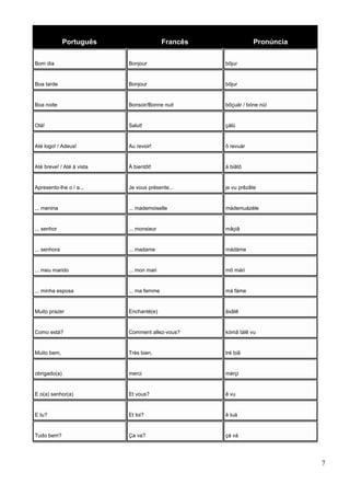 Português Francês Pronúncia
Bom dia Bonjour bõjur
Boa tarde Bonjour bõjur
Boa noite Bonsoir/Bonne nuit bõçuár / bóne nüí
Olá! Salut! çálü
Até logo! / Adeus! Au revoir! ô revuár
Até breve! / Até à vista À bientôt! á biãtô
Apresento-lhe o / a... Je vous présente... je vu prêzãte
... menina ... mademoiselle mádemuázéle
... senhor ... monsieur mâçiâ
... senhora ... madame mádáme
... meu marido ... mon mari mõ mári
... minha esposa ... ma femme má fáme
Muito prazer Enchanté(e) ãxãtê
Como está? Comment allez-vous? kómã tálê vu
Muito bem, Très bien, tré biã
obrigado(a) merci mérçi
E o(a) senhor(a) Et vous? ê vu
E tu? Et toi? ê tuá
Tudo bem? Ça va? çá vá
7
 