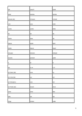até jusqu’à jüçká
atrás derrière deriére
através (de) à travers á trávér
com avec ávék
contra contre kõtre
de de de
dentro dans dã
depois après ápré
desde depuis depüí
direcção direction dirékçiõ
durante pendant pãdã
e et ê
em à, en á, ã
em baixo (de) sous çu
em cima (de) sur çür
em direcção a vers vér
em frente (de) devant devã
entre entre ãtre
este est éçt
longe lointain luãtã
9
 