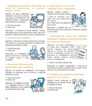 3. Divulgação do edital por intermédio dos                     6. Apreciação dos recursos de
meios de comunicação, de reuniões,                             candidatos contra impugnações
debates e outros
                                                               Objetivo: analisar, deliberar e
Objetivo: (I) tornar amplamente                                comunicar ao interessado a decisão.
conhecido o processo de escolha,
                                                               • Prazo de execução: até 2
suas regras e sua importância; (II)
                                                               (dois) dias para apresentação
mobilizar pessoas e organizações
                                                               de recursos;
representativas do município.
                                                               até 2 (dois) dias para julgamento
• Prazo de execução:                                           dos recursos.
07 (sete) dias                                                 Observação: o trabalho deve ser
                                                               feito pela Comissão de Escolha dos conselheiros tutelares
Observação: é o momento de clarear dúvidas e envolver
                                                               à luz do edital.
mais pessoas não só com o processo de escolha, mas com a
promoção e defesa dos direitos da criança e do adolescente.
                                                               7. Publicação dos nomes dos candidatos
4. Inscrição dos candidatos
                                                               registrados e divulgação ampla por intermédio
Objetivos: (I) Receber um número expressivo de inscrições;     dos meios de comunicação
(II) Verificar se os inscritos preenchem os requisitos obri-
gatoriamente definidos no edital.                              Objetivos: (I) tornar conhecidos
                                                               os nomes dos candidatos com
• Prazo de execução:                                           registro (aqueles que preen-
07 (sete) dias                                                 cheram os critérios do edital);
Observação: se a divulgação foi                                (II) dar à população o direito de
ampla e bem feita, é o momento                                 questionar as candidaturas, po-
de surgirem muitos e bons                                      dendo apontar motivos para
candidatos.                                                    possíveis impugnações.
                                                               • Prazo de execução: 02(dois) dias
5. Apreciação dos documentos
                                                               Observação: se surgirem impugnações, a Comissão de
apresentados pelos candidatos                                  Escolha deverá analisar e deliberar sobre o assunto imedi-
Objetivos: (I) analisar as candidaturas; (II) impugnar         atamente, no prazo máximo de 24 horas.
inscrições em desacordo com os critérios e requisitos
definidos no edital.                                           8. Campanha dos candidatos registrados

• Prazo de execução:                                           junto aos seus eleitores
02 (dois) dias                                                 Objetivo: tornar conhecidos os
Observação: as candidaturas inscritas                          candidatos por um grande número
e as impugnadas devem ser divul-                               de cidadãos eleitores.
gadas oficialmente no dia seguinte                             • Prazo de execução:
ao encerramento desta etapa.                                   30 (trinta) dias




14
 