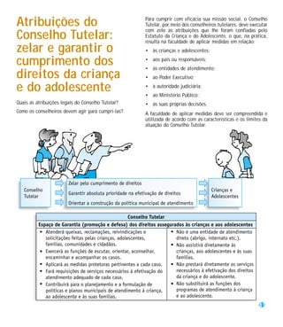 Atribuições do                                     Para cumprir com eficácia sua missão social, o Conselho
                                                   Tutelar, por meio dos conselheiros tutelares, deve executar
                                                   com zelo as atribuições que lhe foram confiadas pelo
Conselho Tutelar:                                  Estatuto da Criança e do Adolescente, o que, na prática,
                                                   resulta na faculdade de aplicar medidas em relação:
zelar e garantir o                                 • às crianças e adolescentes;

cumprimento dos                                    • aos pais ou responsáveis;
                                                   • às entidades de atendimento;
direitos da criança                                • ao Poder Executivo;

e do adolescente                                   • à autoridade judiciária;
                                                   • ao Ministério Público;
Quais as atribuições legais do Conselho Tutelar?   • às suas próprias decisões.
Como os conselheiros devem agir para cumpri-las?   A faculdade de aplicar medidas deve ser compreendida e
                                                   utilizada de acordo com as características e os limites da
                                                   atuação do Conselho Tutelar.




                                                                                                         21
 