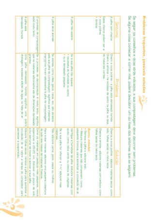 Problemas frequentes, possíveis soluções
Se seguir os conselhos e dicas atrás indicados, a sua compostagem deve decorrer sem problemas.
Se alguma coisa começar a correr mal, poderá descobrir um ou mais dos sintomas que se seguem:
                                      .




    Sintoma                                      Problema                                                 Solução
                                 .




A pilha tem cheiros          Cheiro a ovos podres - a pilha está demasiado húmida.      Cheiros a ovos podres - adicione materiais secos, como
                             Cheiro a amónia – há excesso de azoto na pilha, ou seja,   solo, folhas secas ou relva seca.
Estes cheiros podem ser a:   de materiais verdes.
• ovos podres                                                                           Cheiros a amónia - adicione materiais com carbono, como
• Amónia                                                                                folhas secas ou relva seca.
                                                                                        Outros métodos:
                                                                                        • Remexa a pilha e adicione solo;
                                                                                        • Misture materiais que não compactem, como
                                                                                        pequenos troncos, para aumentar a circulação de ar
                                                                                                                                         .
A pilha não aquece           Se a sua pilha não aquece:                                 Verifique a humidade da pilha. Adicione materiais com
                             • necessita de humidade ou azoto                           azoto, como relva verde ou restos de vegetais.
                             • ou é demasiado pequena.
                                                                                        Se a sua pilha for inferior a 1 m 3 adicione mais
                                                                                        materiais.
A pilha atrai animais        Se animais, como cães, gatos, ratos, etc. são atraídos     Não adicione carne, peixe, ossos ou molhos.
                             pela sua pilha de compostagem, significa que materiais
                             impróprios foram adicionados à pilha de compostagem.       Para evitar moscas, adicione uma pequena cobertura
                                                                                        de solo aos restos de materiais frescos.
O processo de compostagem Se o processo de decomposição é muito lento, significa Corte os materiais em pedaços mais pequenos, nunca
está muito lento          que os materiais adicionados são de dimensões demasiado superiores a 20-25 cm. Adicione um pouco de solo
                          grandes.                                                e/ou estrume de modo a activar a sua pilha.
A pilha está                 Uma pilha demasiado húmida significa uma pobre Adicione folhas secas, remexa a pilha para aumentar a
demasiado húmida             drenagem, excessiva adição de água, ou falta de ar
                                                                              . circulação de ar retire a tampa do compostor para
                                                                                               ,
                                                                                aumentar a evaporação.




                                                                                                                                                  16
 