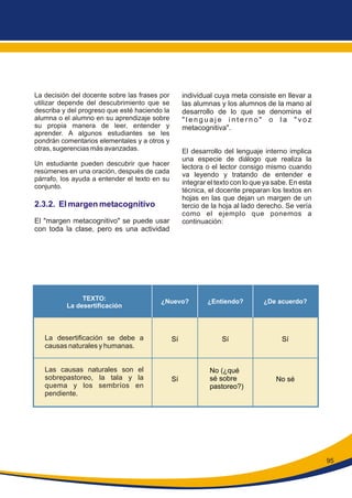 La decisión del docente sobre las frases por
utilizar depende del descubrimiento que se
describa y del progreso que esté haciendo la
alumna o el alumno en su aprendizaje sobre
su propia manera de leer, entender y
aprender. A algunos estudiantes se les
pondrán comentarios elementales y a otros y
otras, sugerencias más avanzadas.
Un estudiante pueden descubrir que hacer
resúmenes en una oración, después de cada
párrafo, los ayuda a entender el texto en su
conjunto.
El "margen metacognitivo" se puede usar
con toda la clase, pero es una actividad
2.3.2. El margen metacognitivo
individual cuya meta consiste en llevar a
las alumnas y los alumnos de la mano al
desarrollo de lo que se denomina el
" l e n g u a j e i n t e r n o " o l a " v o z
metacognitiva".
El desarrollo del lenguaje interno implica
una especie de diálogo que realiza la
lectora o el lector consigo mismo cuando
va leyendo y tratando de entender e
integrar el texto con lo que ya sabe. En esta
técnica, el docente preparan los textos en
hojas en las que dejan un margen de un
tercio de la hoja al lado derecho. Se vería
como el ejemplo que ponemos a
continuación:
TEXTO:
La desertificación
¿Nuevo? ¿Entiendo? ¿De acuerdo?
No (¿qué
sé sobre
pastoreo?)
No sé
SíSíSí
Sí
La desertificación se debe a
causas naturales y humanas.
Las causas naturales son el
sobrepastoreo, la tala y la
quema y los sembríos en
pendiente.
95
 