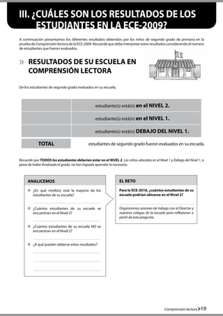 Comprensión lectora 19
RESULTADOS DE SU ESCUELA EN
COMPRENSIÓN LECTORA
A continuación presentamos los diferentes resultados obtenidos por los niños de segundo grado de primaria en la
prueba de Comprensión lectora de la ECE-2009. Recuerde que debe interpretar estos resultados considerando el número
de estudiantes que fueron evaluados.
III. ¿CUÁLES SON LOS RESULTADOS DE LOS
ESTUDIANTES EN LA ECE-2009?
ANALICEMOS
	 ¿En qué nivel(es) está la mayoría de los
estudiantes de su escuela?
	 ¿Cuántos estudiantes de su escuela se
encuentran en el Nivel 2?
	 ¿Cuántos estudiantes de su escuela NO se
encuentran en el Nivel 2?
	 ¿A qué pueden deberse estos resultados?
De los estudiantes de segundo grado evaluados en su escuela,
Recuerde que TODOS los estudiantes deberían estar en el NIVEL 2. Los niños ubicados en el Nivel 1 y Debajo del Nivel 1, a
pesar de haber finalizado el grado, no han logrado aprender lo necesario.
EL RETO
Para la ECE-2010, ¿cuántos estudiantes de su
escuela podrían ubicarse en el Nivel 2?
Organicemos sesiones de trabajo con el Director y
nuestros colegas de la escuela para reflexionar a
partir de esta pregunta.
estudiantes de segundo grado fueron evaluados en su escuela.TOTAL
100 estudiante(s) está(n) en el NIVEL 2.
100 estudiante(s) está(n) en el NIVEL 1.
100 estudiante(s) está(n) DEBAJO DEL NIVEL 1.
 