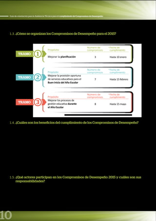 10
Guía de orientación para la Asistencia Técnica para el cumplimiento de Compromisos de Desempeño
1.3. ¿Cómo se organizan los Compromisos de Desempeño para el 2015?
Los Compromisos de Desempeño se organizan de la siguiente manera:
TRAMO 1
Propósito
Mejorar la planificación
Fecha de
cumplimiento
Hasta 10 enero
TRAMO 2
Propósito
Mejorar la provisión oportuna
de servicios educativos para el
Buen Inicio del Año Escolar
Fecha de
cumplimiento
Hasta 15 febrero
TRAMO 3
Propósito
Mejorar los procesos de
gestión educativa durante
el Año Escolar
Fecha de
cumplimiento
Hasta 15 mayo
Número de
compromisos
3
Número de
compromisos
7
Número de
compromisos
8
* En caso que la fecha de cierre no sea día hábil, entonces se considera el día hábil siguiente a la fecha indicada
*
*
*
1.4. ¿Cuáles son los beneficios del cumplimiento de los Compromisos de Desempeño?
El cumplimiento de los Compromisos de Desempeño permitirán a las Unidades Ejecutoras de educación de
los Gobiernos Regionales y de Lima Metropolitana contar con mayor cantidad de recursos adicionales que
serán transferidos desde el Pliego del Ministerio de Educación.
El monto de estos recursos adicionales dependerá del número de compromisos que cumpla cada unidad
ejecutora.
Las transferencias de recursos se autorizan luego de que el MINEDU realice la evaluación del cumplimiento
de los compromisos para cada tramo según la información enviada por cada unidad Ejecutora de Educación a
las áreas responsables de su verificación. Las fechas aproximadas de las transferencias para cada tramo, son:
• Primer Tramo: A partir del 30 de enero de 2015.
• Segundo Tramo: A partir del 28 de febrero de 2015.
• Tercer Tramo: hasta 30 de junio 2015.
1.5. ¿Qué actores participan en los Compromisos de Desempeño 2015 y cuáles son sus
responsabilidades?
Los principales actores en todo el proceso de la implementación de los Compromisos de Desempeño son:
el Ministerio de Educación, los Gobiernos Regionales y las Unidades Ejecutoras de Educación. Cada uno de
ellos tiene un rol importante en este proceso y responsabilidades a su cargo. El esfuerzo y empeño de cada
uno de ellos facilitará el trabajo coordinado y articulado para lograr con el cumplimiento de los Compromisos
de Desempeño.
 