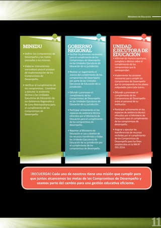 11
Ministerio de Educación
MINEDU
• Definir los Compromisos de
Desempeño y las metas
asociadas a los mismos.
• Elaborar instrumentos
normativos para el proceso
de implementación de los
Compromisos de
Desempeño.
• Verificar el cumplimiento de
los compromisos. Coordinar
y ejecutar la asistencia
técnica a las Unidades
Ejecutoras de Educación de
los Gobiernos Regionales y
de Lima Metropolitana para
el cumplimiento de los
Compromisos de
Desempeño.
GOBIERNO
REGIONAL
• Facilitar los procesos necesarios
para el cumplimiento de los
Compromisos de Desempeño
en las Unidades Ejecutoras de
Educación de su jurisdicción.
• Realizar un seguimiento al
avance del cumplimiento de los
compromisos de Desempeño
por parte de las Unidades
Ejecutoras de Educación de su
jurisdicción.
• Difundir y promover el
cumplimiento de los
Compromisos de Desempeño
en las Unidades Ejecutoras de
Educación de su jurisdicción.
• Participar activamente en los
espacios de asistencia técnica
ofrecidos por el Ministerio de
Educación para el cumplimiento
de los compromisos de
desempeño.
• Reportar al Ministerio de
Educación el uso y destino de
los recursos transferidos a todas
las Unidades Ejecutoras de
Educación de su jurisdicción por
el cumplimiento de los
compromisos de desempeño.
UNIDAD
EJECUTORA DE
EDUCACIÓN
• Informar de manera oportuna,
completa e idónea sobre el
cumplimiento de los
compromisos que le
correspondan.
• Implementar las acciones
necesarias para cumplir los
Compromisos de Desempeño
que le corresponda en los plazos
estipulados para cada tramo.
• Difundir y promover el
cumplimiento de los
Compromisos de Desempeño
entre el personal de su
institución.
• Participar activamente en los
espacios de asistencia técnica
ofrecidos por el Ministerio de
Educación para el cumplimiento
de los compromisos de
desempeño.
• Asignar y ejecutar las
transferencias de recursos
recibidas por el cumplimiento
de los Compromisos de
Desempeño para los fines
establecidos en la RM N°
591-2014.
¡RECuERDA! Cada uno de nosotros tiene una misión que cumplir para
que juntos alcancemos las metas de los Compromisos de Desempeño y
seamos parte del cambio para una gestión educativa eficiente.
 