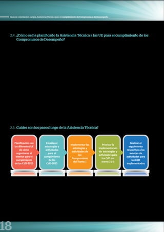 18
Guía de orientación para la Asistencia Técnica para el cumplimiento de Compromisos de Desempeño
2.4. ¿Cómo se ha planificado la Asistencia Técnica a las UE para el cumplimiento de los
Compromisos de Desempeño?
La Asistencia Técnica ha sido preparada por cada una de las direcciones, oficinas y unidades del Ministerio de
Educación. Se tiene planificado realizar un total de tres asistencias técnicas dirigidas principalmente a cada
Unidad Ejecutora de Educación a nivel nacional. Cada asistencia técnica tiene sus propios objetivos y sigue
una secuencia lógica de acuerdo a los tramos establecidos para los Compromisos de Desempeño 2015:
•	 Primera Asistencia Técnica, tiene como objetivo reforzar los compromisos del Primer Tramo. Fecha
programada: octubre y noviembre de 2014.
•	 Segunda Asistencia Técnica, tiene como objetivo reforzar los compromisos del Segundo Tramo. Fecha
programada: enero 2015.
•	 Tercera Asistencia Técnica, tiene como objetivo reforzar los compromisos del Tercer Tramo. Fecha
programada: abril 2015.
En cada Asistencia Técnica llegará, a la región, un Equipo del Ministerio conformado por varios profesionales
de las diferentes Direcciones, Oficinas y Unidades responsables de los Compromisos de Desempeño. Se
conformarán equipos para que se visiten las regiones al mismo tiempo.
Al finalizar la etapa de evaluación y última transferencia de fondos por cumplimiento de los Compromisos de
Desempeño, se realizará una reunión donde se brinde un reconocimiento a las UE que hayan logrado el 100%
del cumplimiento de las metas (programado entre julio y agosto de 2015).
2.5. Cuáles son los pasos luego de la Asistencia Técnica?
Realizar el
seguimiento
respectivo a los
avances de
actividades para
los CdD
implementados
Priorizar la
implementación
de estrategias y
actividades para
los CdD del
tramo 2 y 3
Implementar las
estrategias y
actividades de
los
Compromisos
del Tramo 1
Establecer
estrategias y
actividades
para el
cumplimiento
de los
CdD-2015
Planificación con
las diferentes uE
de cómo
organizarse al
interior para el
cumplimiento
de los CdD-2015
 